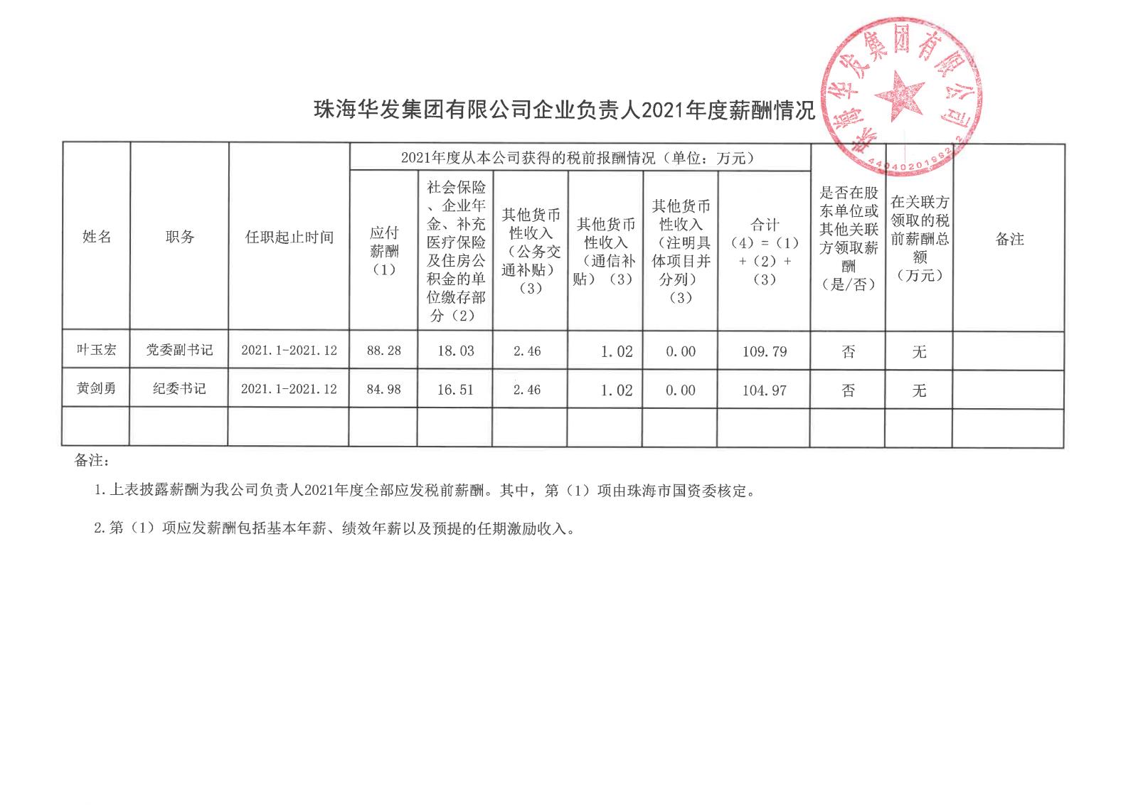 珠海Z6·尊龙凯时集团有限公司企业负责人2021年度薪酬情况.jpg